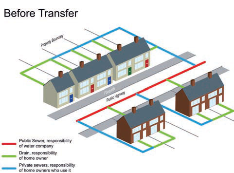 Private Sewer Transfer – Introduction – Severn Trent Searches