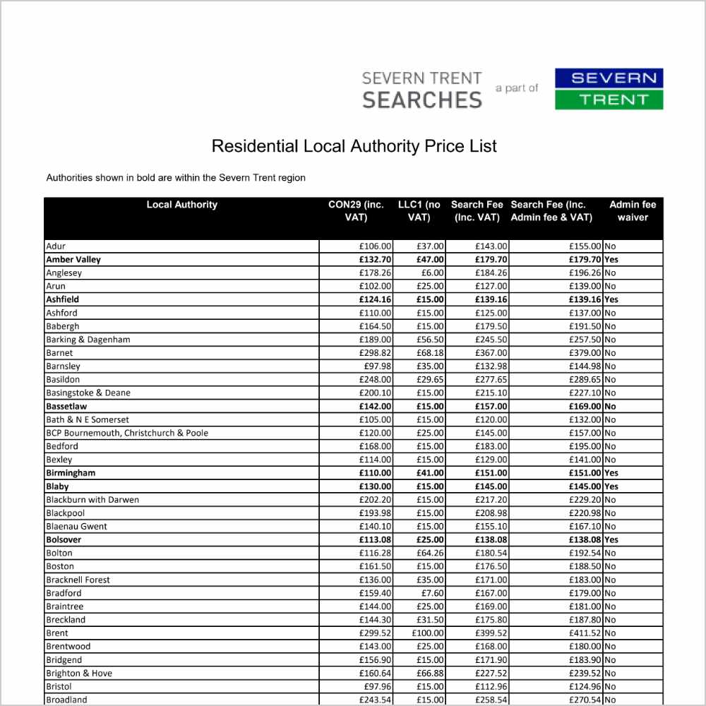 Residential Local Authority Prices