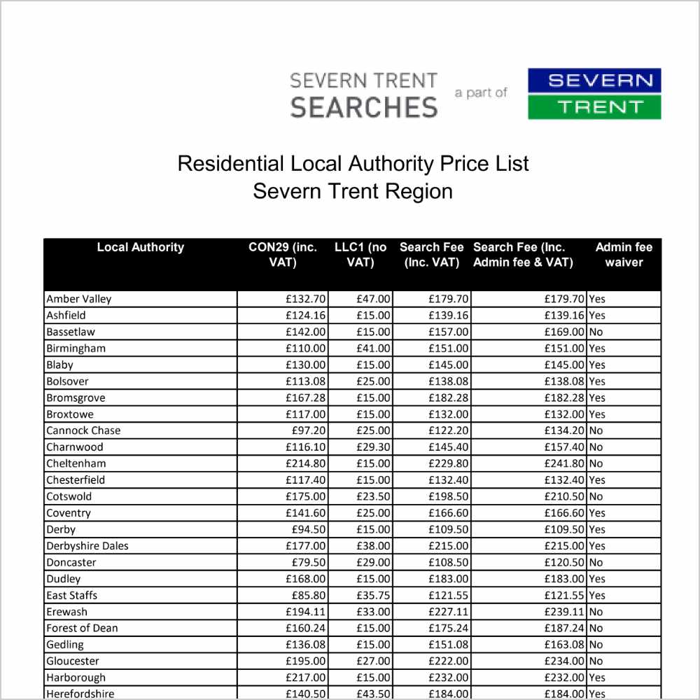 Residential in area Local Authority Prices