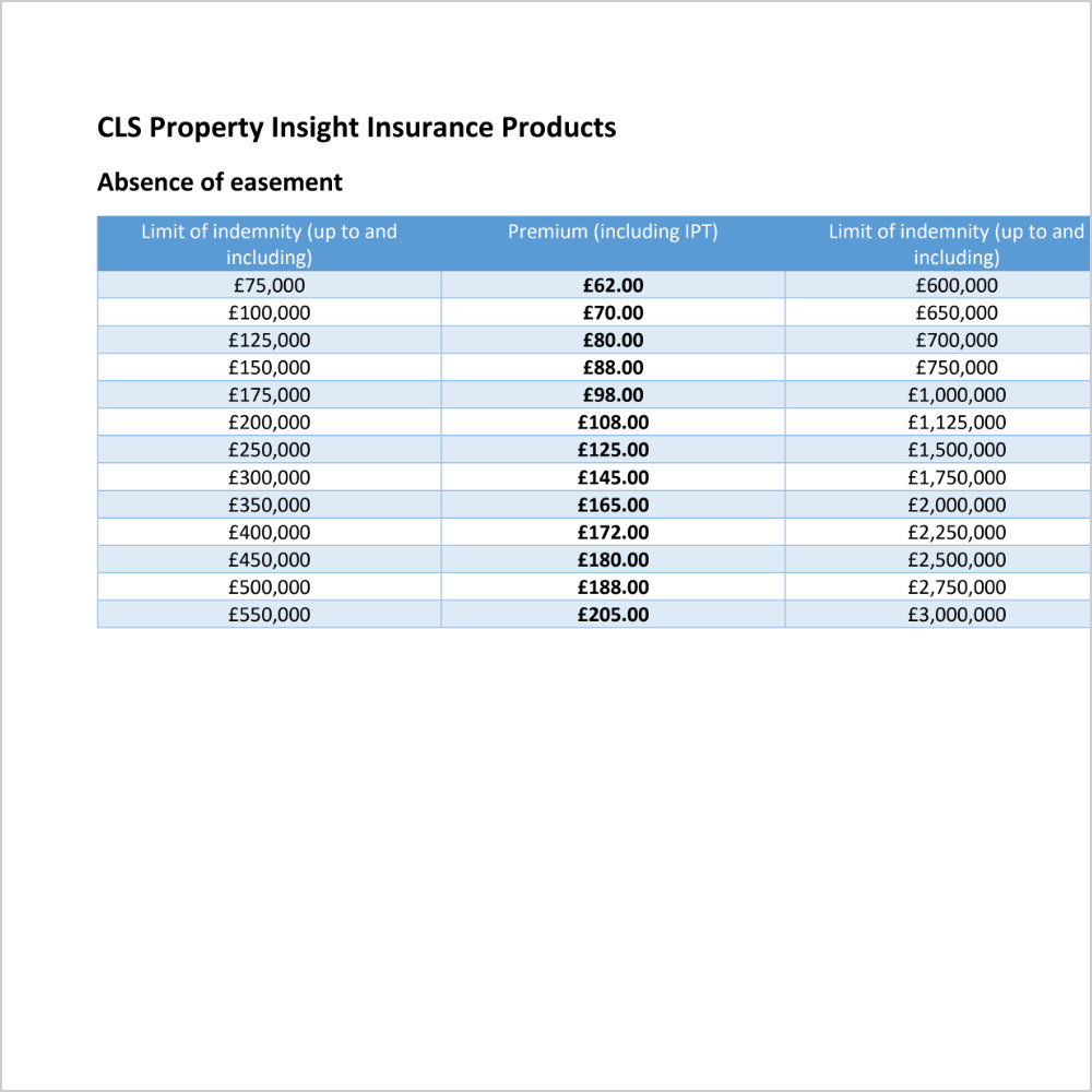 Absence of Easement Insurance Prices