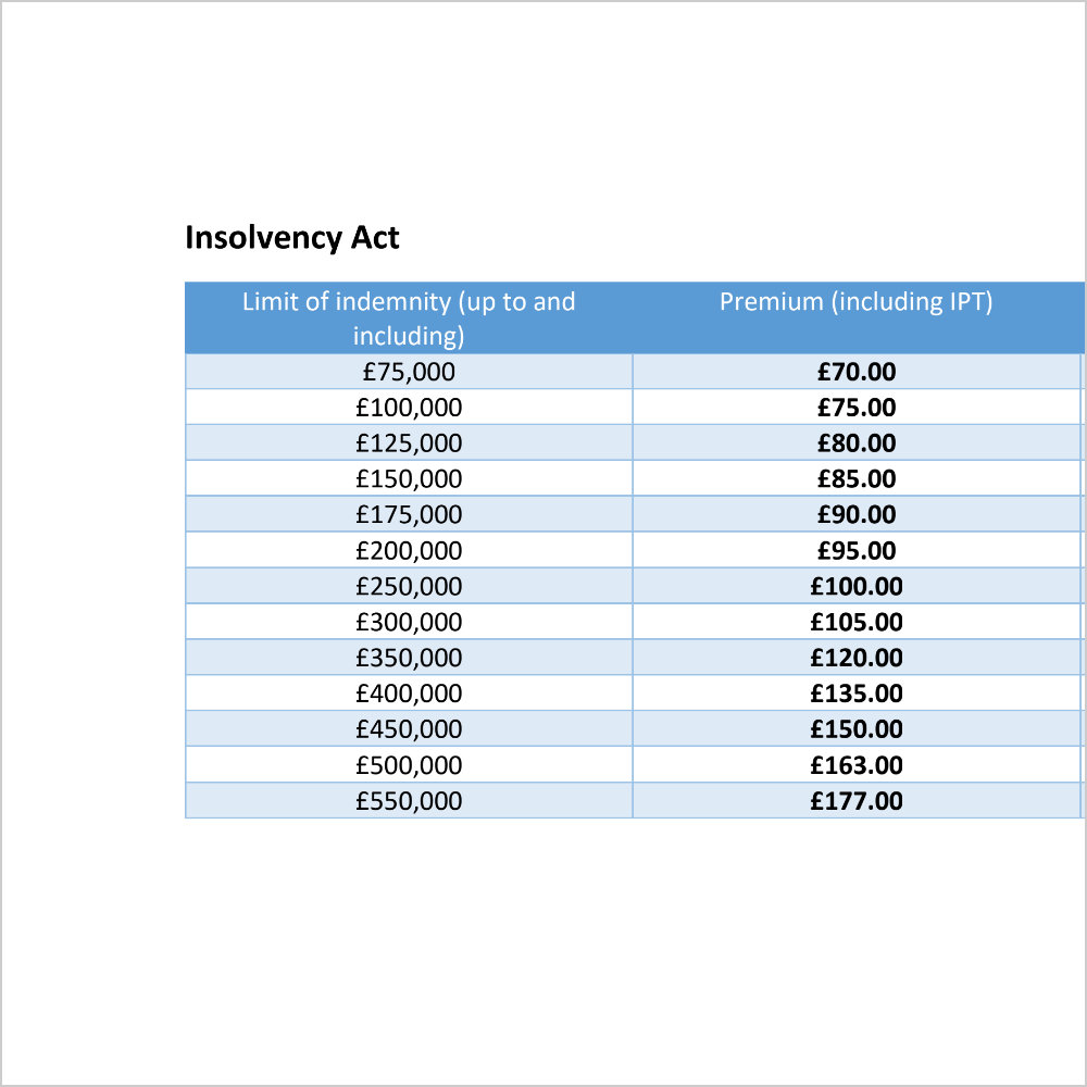 Insolvency Act Insurance Prices