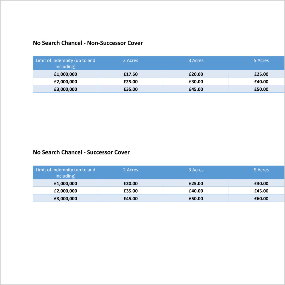 No Chancel Search Insurance Prices