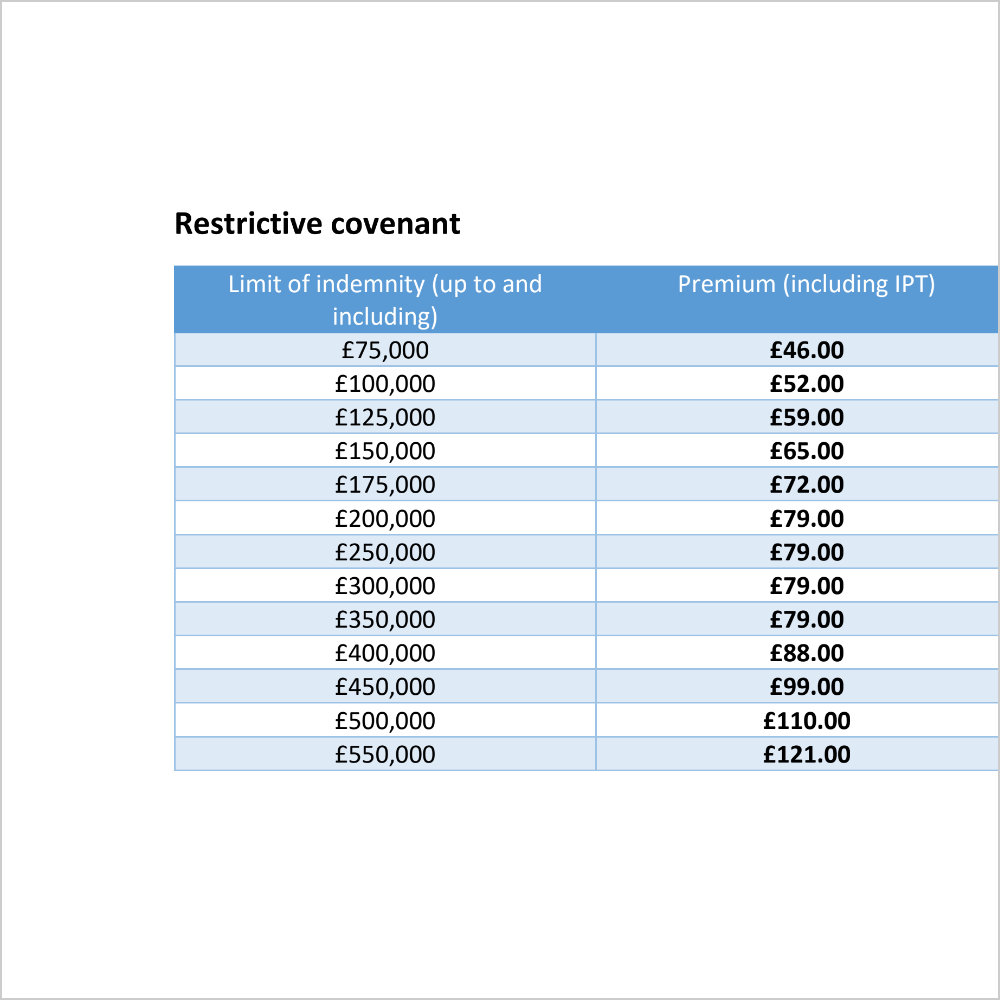 Restrictive Covenant Insurance Prices