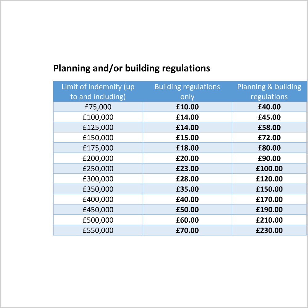 Lack of Buildings Regulations Insurance Prices