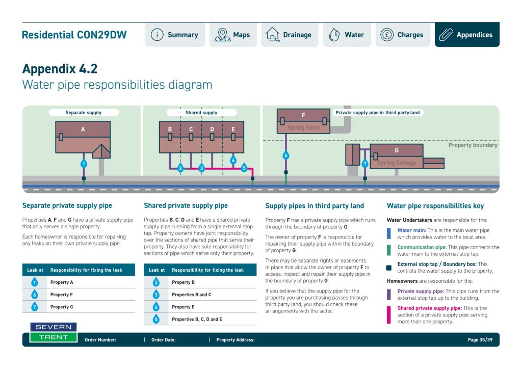 Appendix 4.2 - Water pipe responsibilities