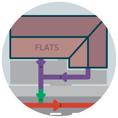 Sewer layout example - flats